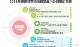 如何做短视频营销,打造爆款内容的秘诀解析